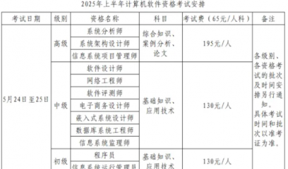 贵州2025年上半年计算机技术与软件专业技术资格（水平）考试报名通知