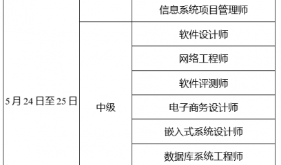 江苏2025年上半年计算机技术与软件专业技术资格（水平）考试报名通知