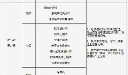 吉林2025年上半年计算机技术与软件专业技术资格（水平）考试报名通知