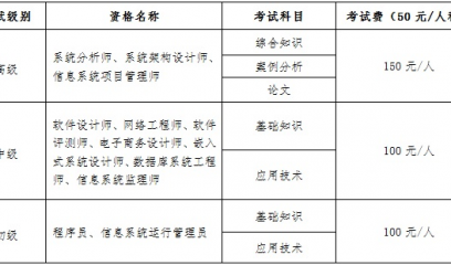 云南2025年上半年计算机技术与软件专业技术资格（水平）考试报名通知