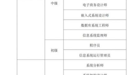 天津2025年上半年计算机技术与软件专业技术资格（水平）考试报名通知