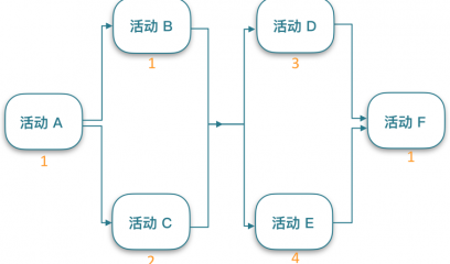 一文说清|资源平衡与资源平滑