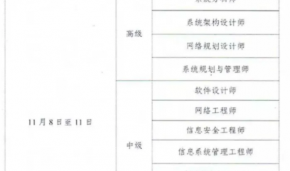 大连2025年下半年计算机技术与软件专业技术资格（水平）考试报名通知