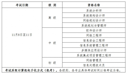 宁夏2025年下半年计算机技术与软件专业技术资格（水平）考试报名通知