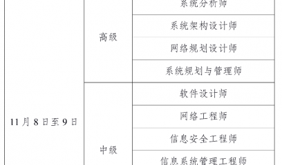 江苏2025年下半年计算机技术与软件专业技术资格（水平）考试报名通知
