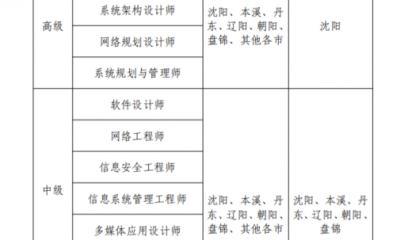 辽宁2025年下半年计算机技术与软件专业技术资格（水平）考试报名通知