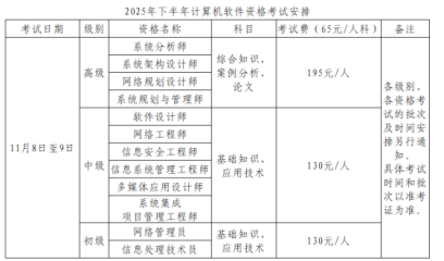 贵州2025年下半年软考报名通知