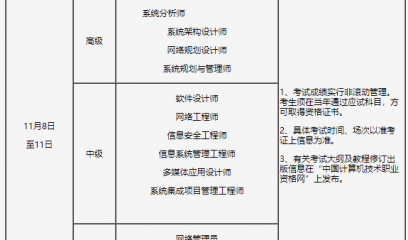 吉林2025年下半年计算机技术与软件专业技术资格（水平）考试报名通知