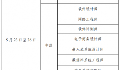 甘肃2026年计算机技术与软件专业技术资格（水平）考试报名通知
