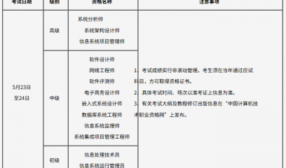 吉林2026年上半年计算机技术与软件专业技术资格（水平）考试报名通知
