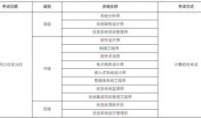 广东2026年计算机技术与软件专业技术资格（水平）考试报名通知