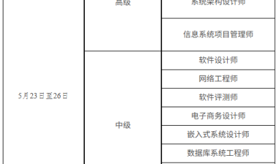 黑龙江2026年计算机技术与软件专业技术资格（水平）考试报名通知