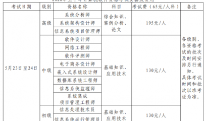 贵州2026年上半年计算机技术与软件专业技术资格（水平）考试报名通知