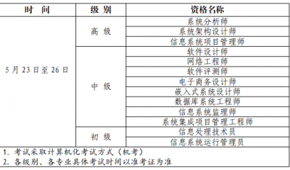 宁夏2026年上半年计算机技术与软件专业技术资格（水平）考试报名通知