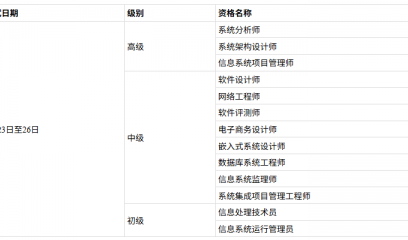 广西2026年计算机技术与软件专业技术资格（水平）考试报名通知