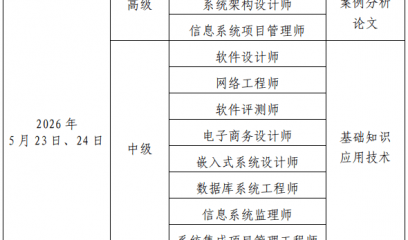 北京2026年上半年计算机技术与软件专业技术资格（水平）考试报名通知