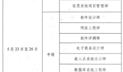 大连2026年上半年计算机技术与软件专业技术资格（水平）考试报名通知