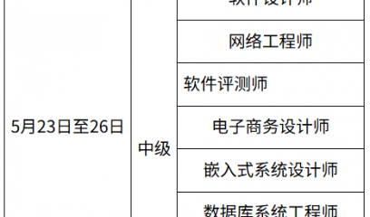江西2026年计算机技术与软件专业技术资格（水平）考试报名通知