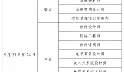 江苏2026年上半年计算机技术与软件专业技术资格（水平）考试报名通知